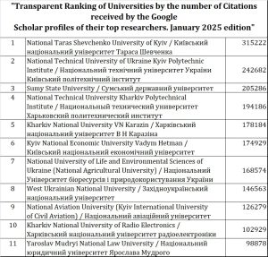 Transparent-Ranking-Universities-January-2025