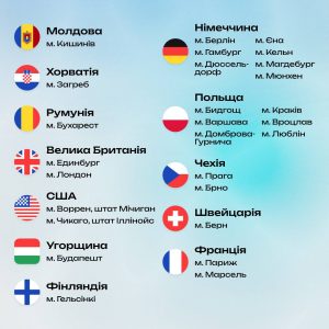 В яких країнах можна буде здати НМТ у 2025 році?