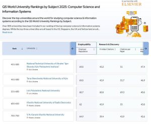 ХНУРЕ - серед кращих університетів світу у рейтингу QS World University Rankings by Subject 2025