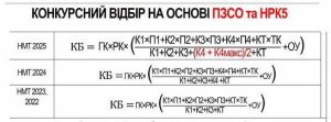 МОН змінило формулу розрахунку конкурсного бала для вступу на основі НМТ-2025