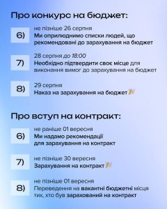 Дорожня карта вступника на магістратуру