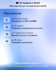 Дорожня карта вступника на магістратуру