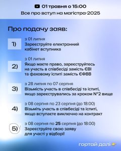 Дорожня карта вступника на магістратуру