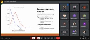 В ХНУРЕ відбувся 29-ий Міжнародний молодіжний форум «Радіоелектроніка та молодь у XXI столітті»