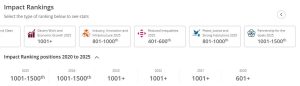ХНУРЕ у рейтингу Times Higher Education Impact Rankings 2025