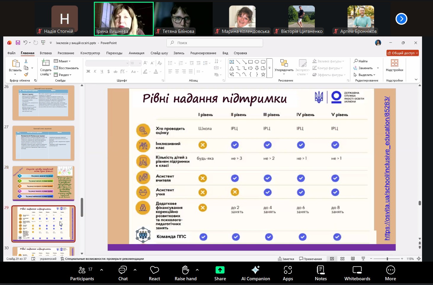 Викладачі кафедри ВМ взяли участь у вебінарі «Інклюзія у вищій освіті: сучасні виклики та практичні рішення»
