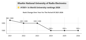 NURE в Times Higher Education World University Rankings 2026