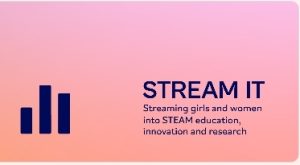 Менторська програма для студентів/ок з наукової комунікації в межах проєкту STREAM IT