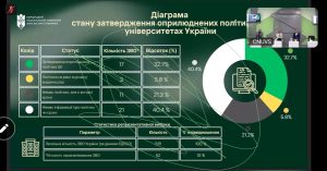 Викладачі кафедри вищої математики взяли участь у вебінарі "Штучний інтелект і академічна доброчесність: як не переступити межу дозволеного"