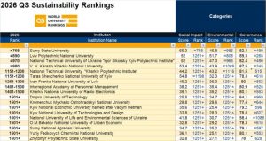NURE в QS Sustainability Rankings 2026