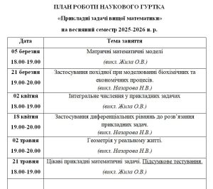Науковий гурток «Прикладні задачі вищої математики»