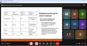 Відбулось фінальне заняття студентського наукового гуртка «Прикладні задачі вищої математики» у 2025-2026 навчальному році