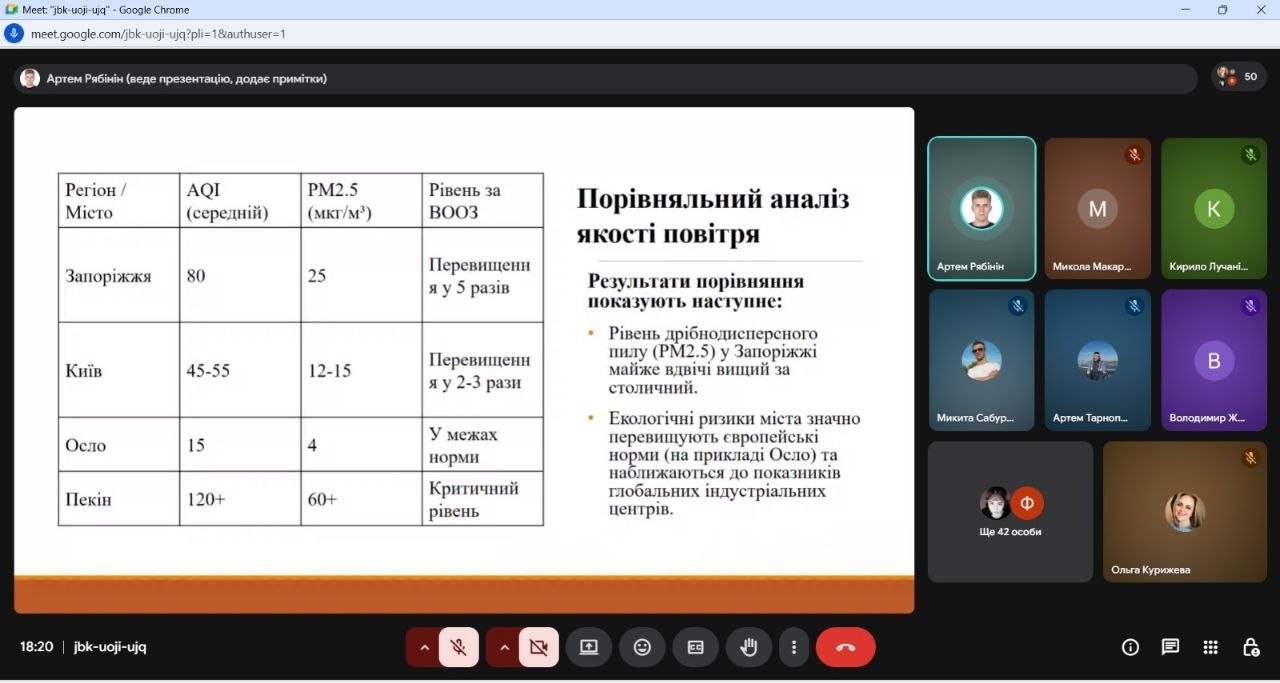 Відбулось фінальне заняття студентського наукового гуртка «Прикладні задачі вищої математики» у 2025-2026 навчальному році