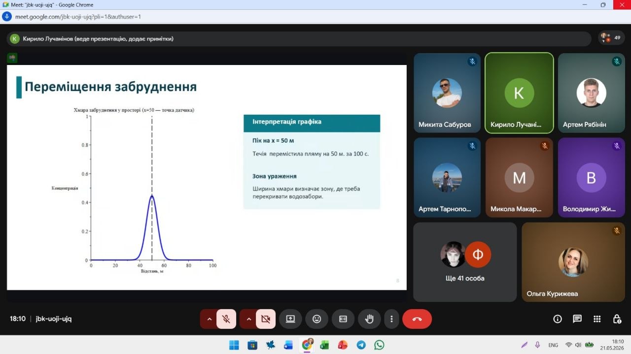 Відбулось фінальне заняття студентського наукового гуртка «Прикладні задачі вищої математики» у 2025-2026 навчальному році